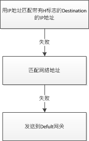 TCP/IP