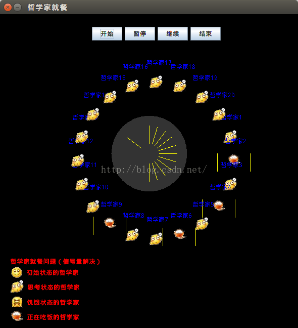 多线程处理哲学家就餐问题(GUI动态演示)