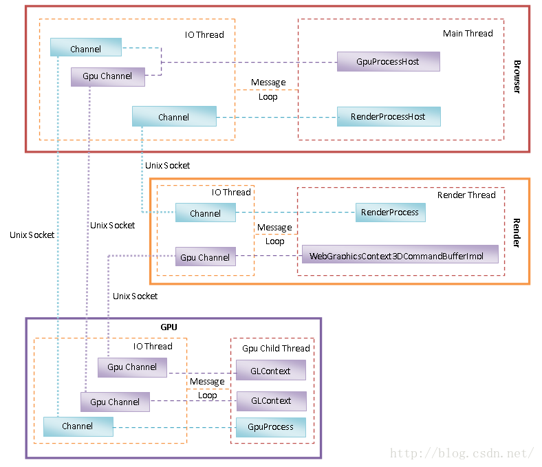 Ati Op Output Csdn