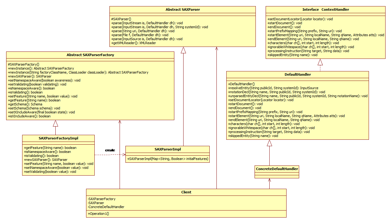 SAXParser解析的静态结构类图