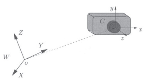 相机坐标系与世界坐标系的关系
