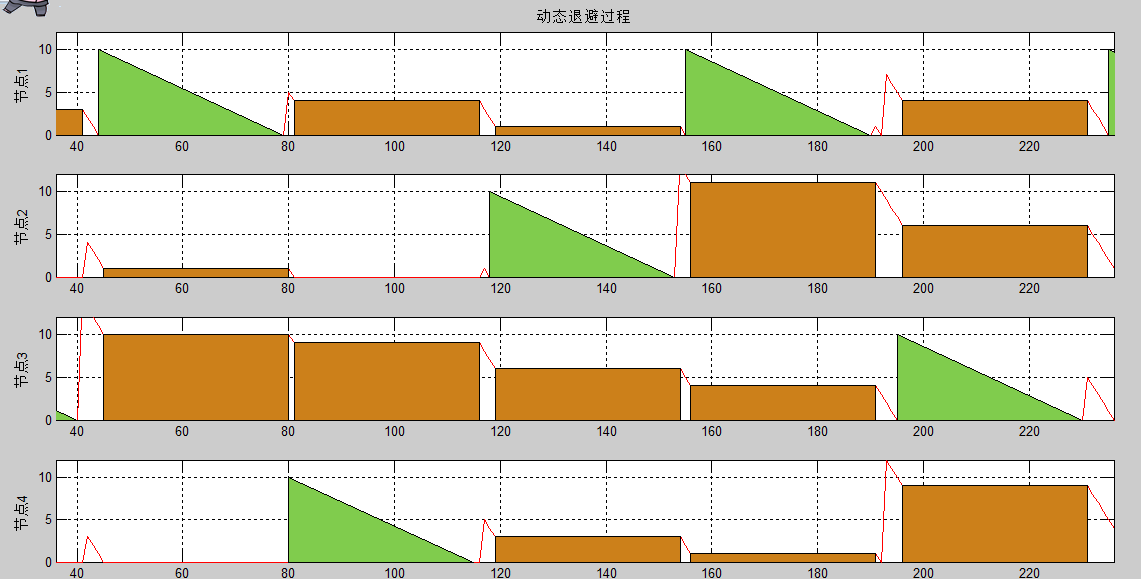 【csma/ca协议和csma/cd协议的matlab仿真详解】