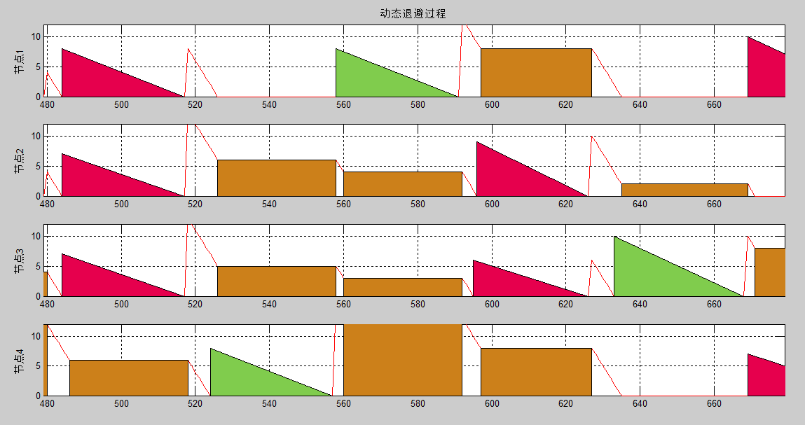 【csma/ca协议和csma/cd协议的matlab仿真详解】