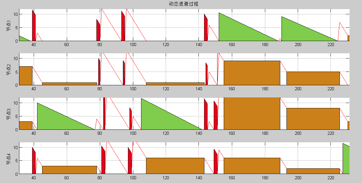 【csma/ca协议和csma/cd协议的matlab仿真详解】