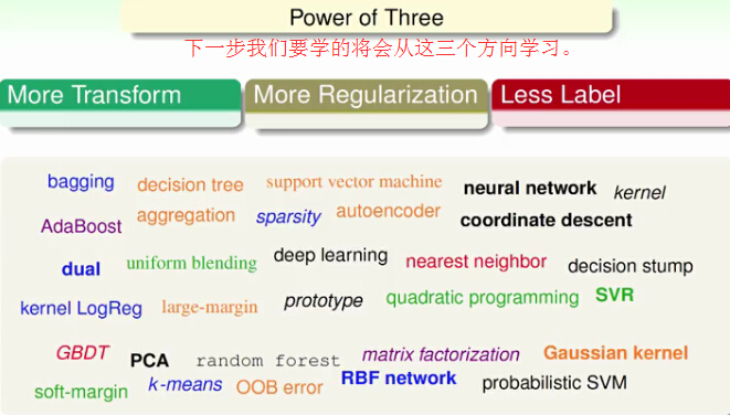台湾国立大学机器学习基石.听课笔记（第十六讲二）：Three Learning Principle