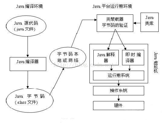 
			
				android studio下的NDK开发详解(一)			