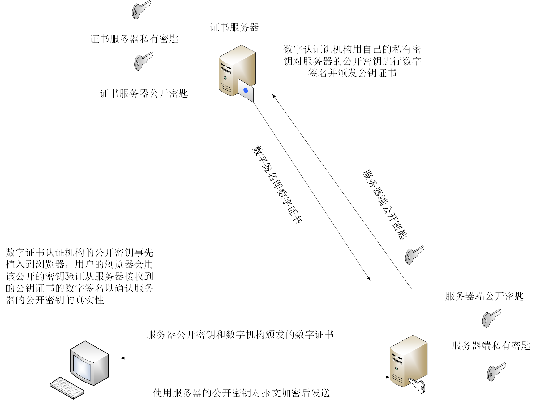 这里写图片描述