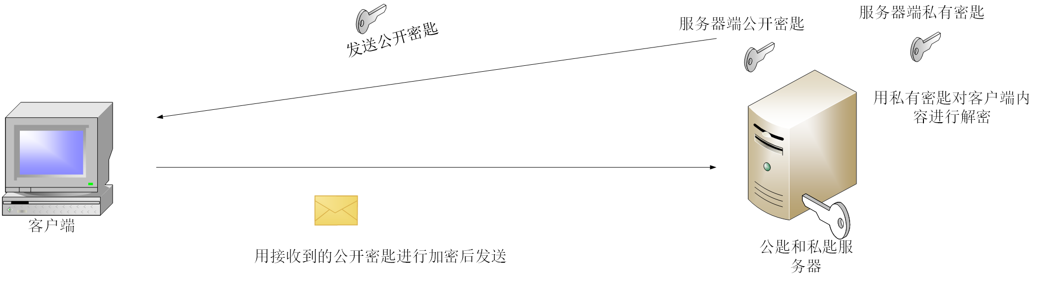 这里写图片描述