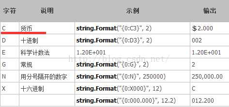 C 中的格式化输出 已注销 的博客 Csdn博客 C 格式化输出