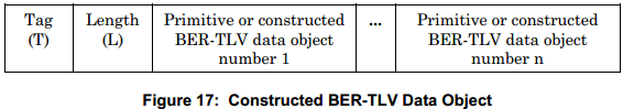 Annex B  基础编码规则-标签长度值数据对象格式 155