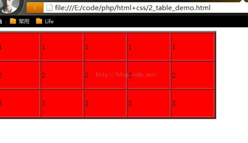 php第一阶段html_table（2）