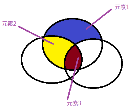 容斥原理的证明_容斥原理三集合公式解释