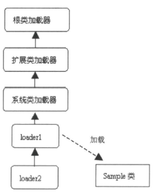 这里写图片描述