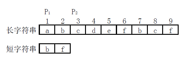 字符串匹配