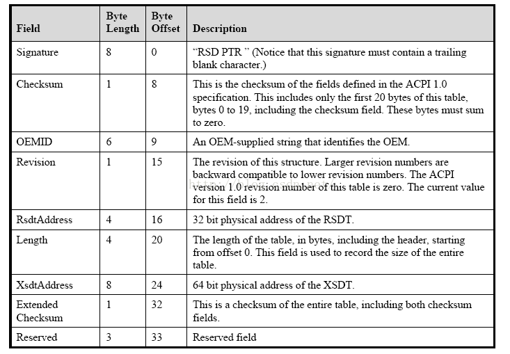 Bios aml acpi table что это