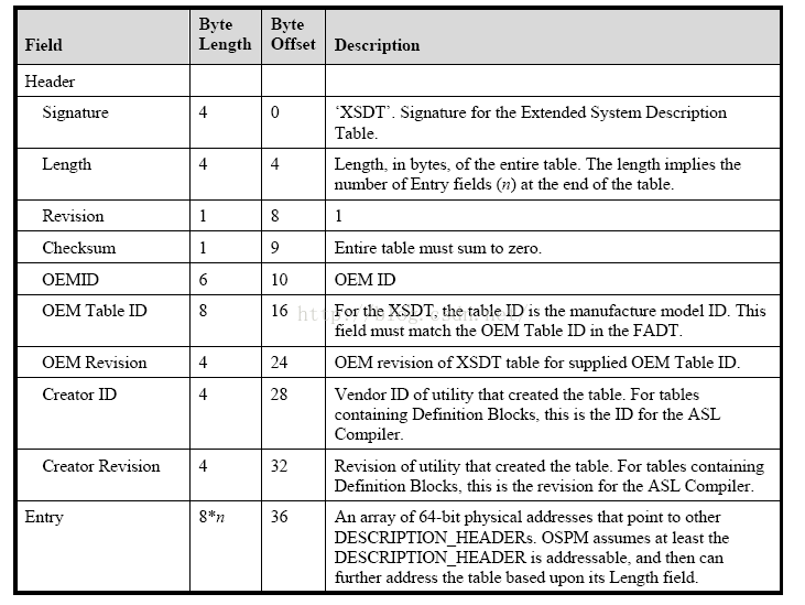 Bios aml acpi table что это