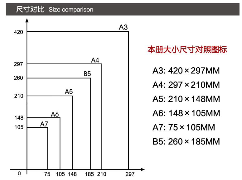 8开纸和B4纸图片对比图片