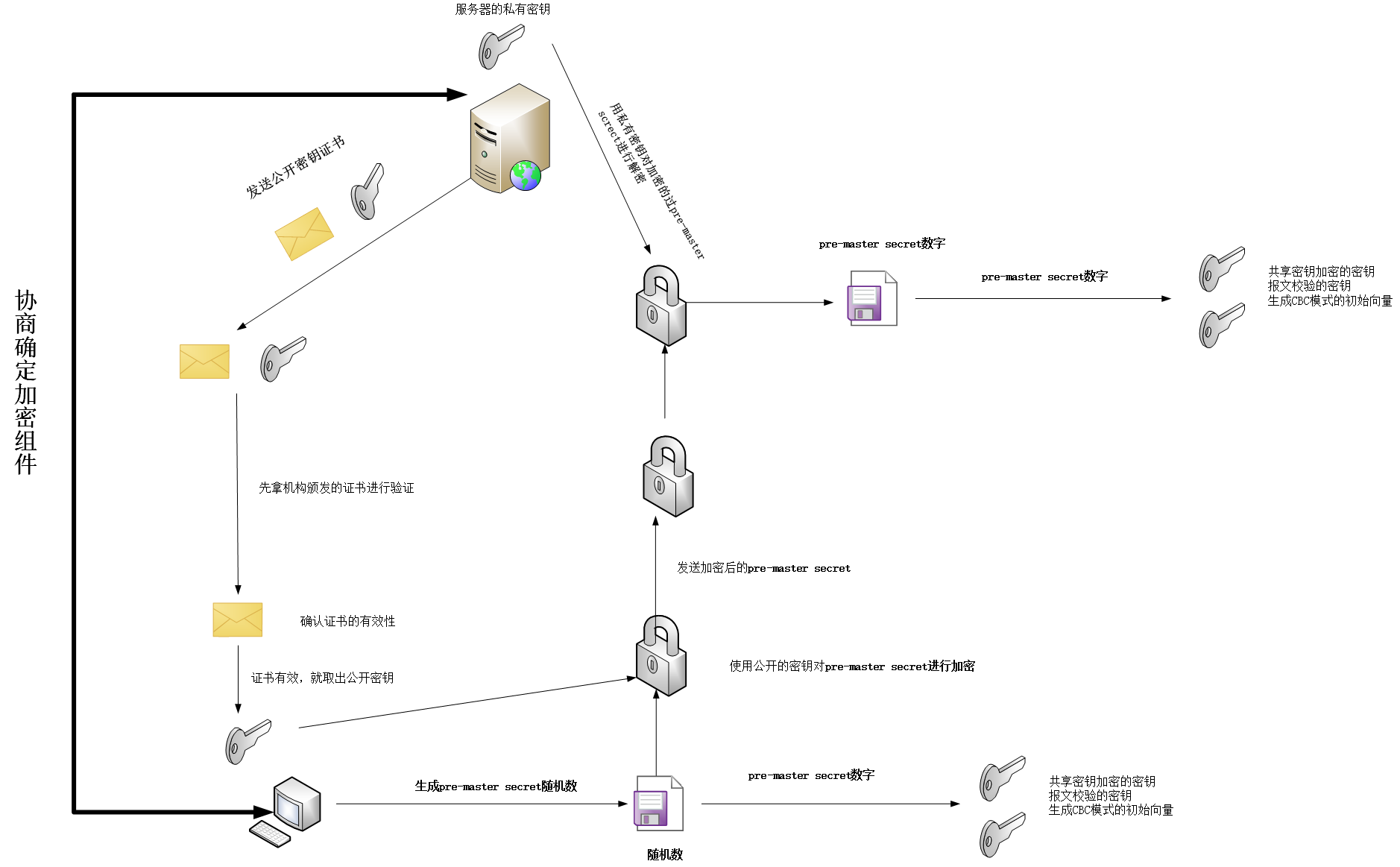 这里写图片描述