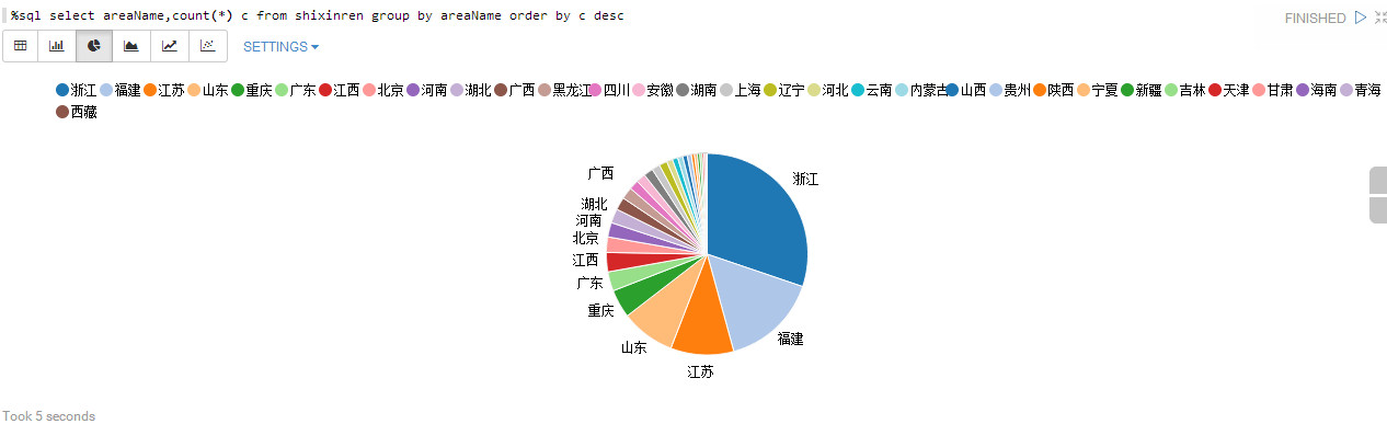 省份分布