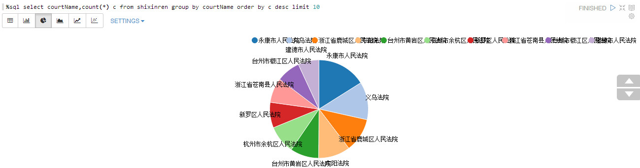 法院分布