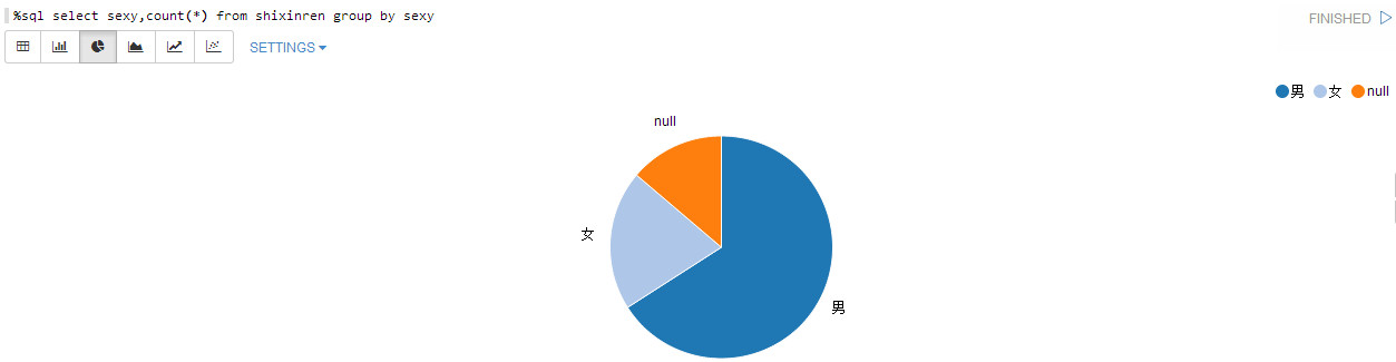 性别分布