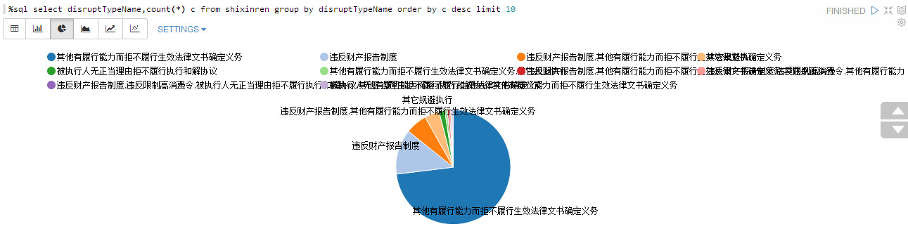 不履行的原因