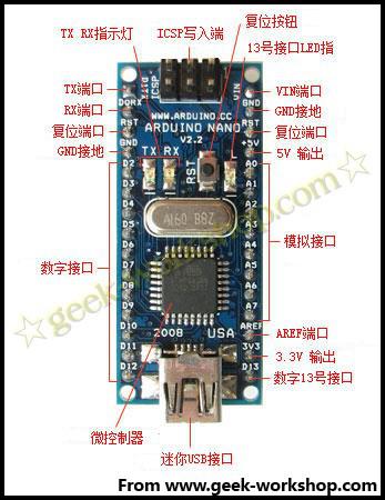 arduino uno接口部分介绍_arduino uno接口说明-CSDN博客