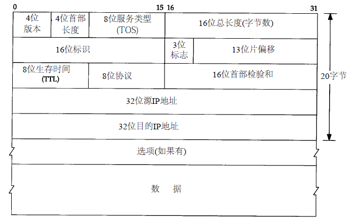 這裡寫圖片描述