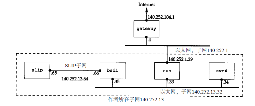 这里写图片描述