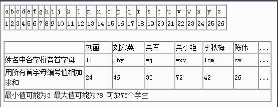 哈希表算法