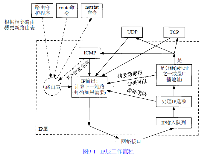 這裡寫圖片描述