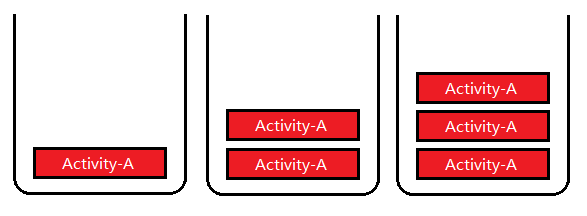 Activity启动模式-standard