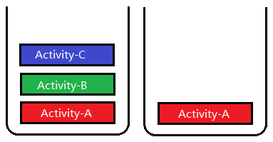 Activity启动模式-singleTask