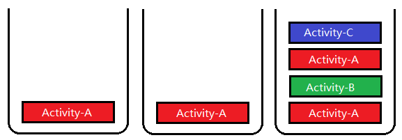 Activity启动模式-singleTop