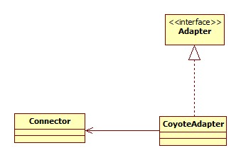 适配器模式
