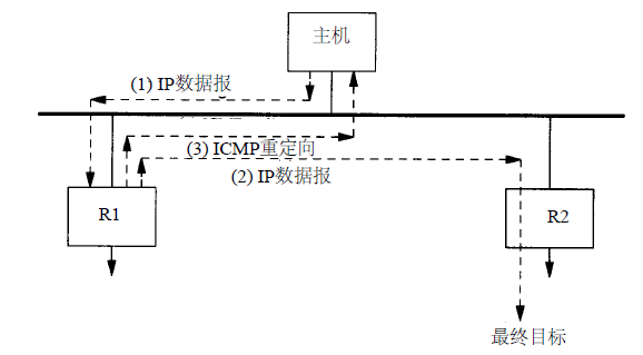 這裡寫圖片描述