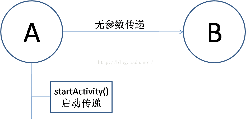 vue跳轉頁面_vue 路徑跳轉頁面沒變_vue 路徑跳轉頁面沒變