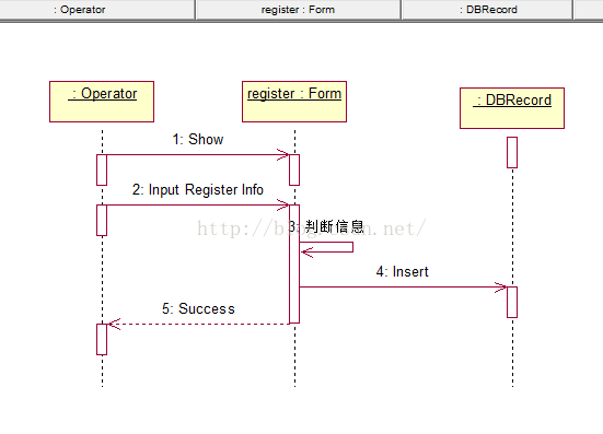 UML——交互图