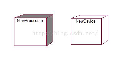 UML——实现图