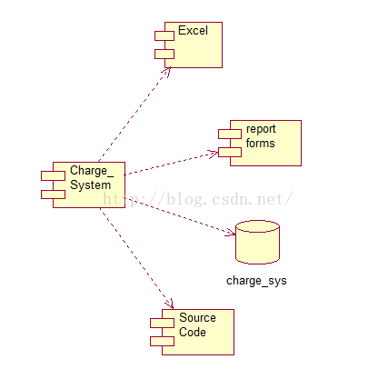 UML——实现图