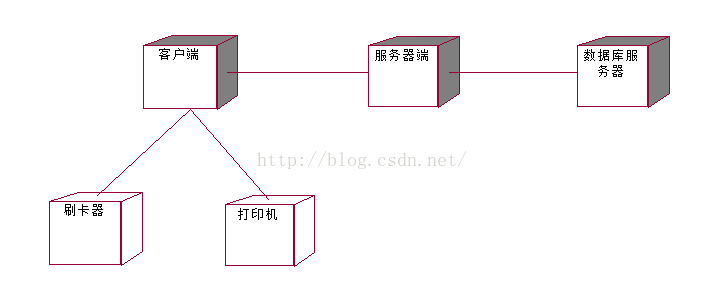 UML——实现图