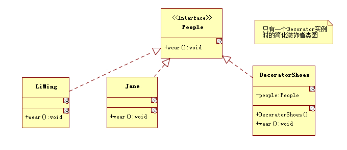 只有一个Decorator实例时的简化装饰者类图