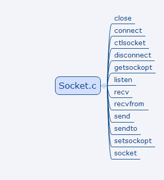 Socket.c文件内部函数描述