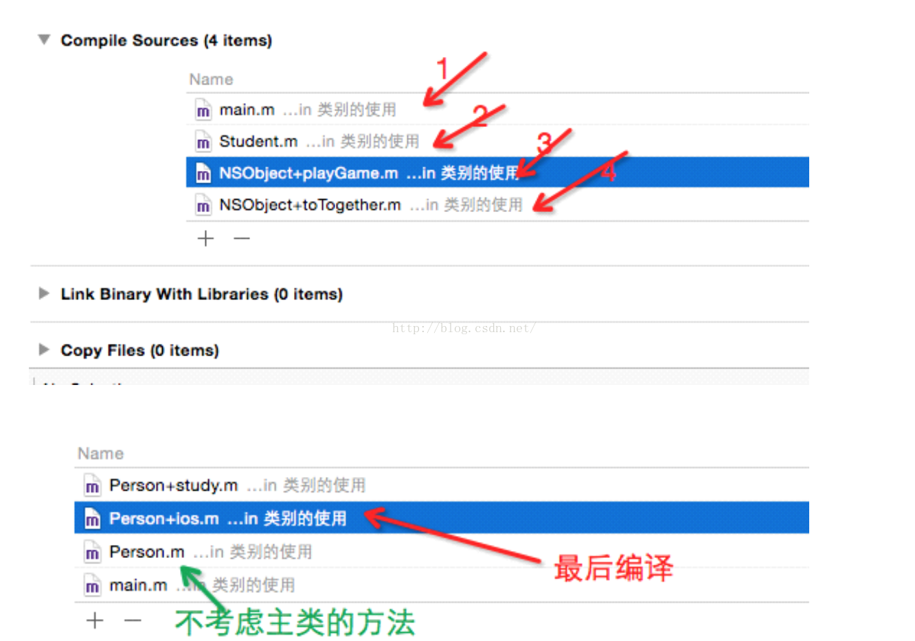 黑马程序员----oc加强笔记----分类(Gategory)