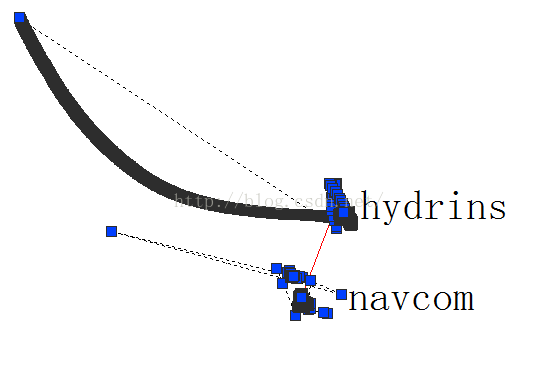 hydrins和navcom SF3050位置精度的差异问题
