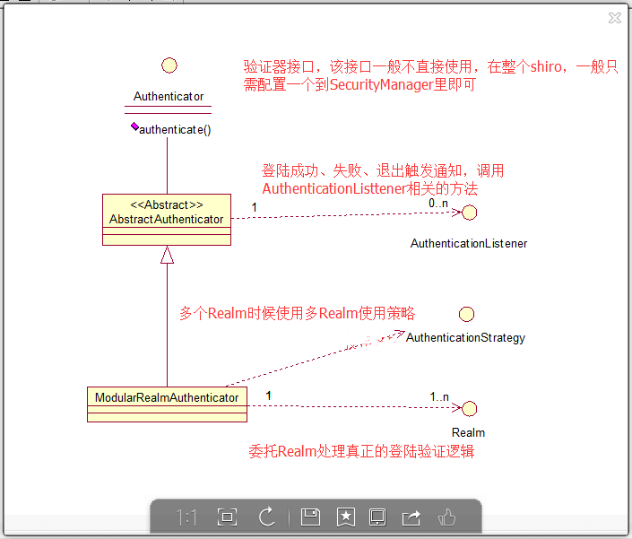 
			
				5.Authenticator（登录验证器）			