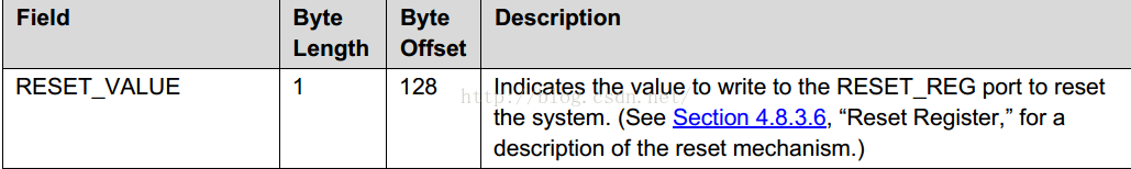 Bios aml acpi table что это