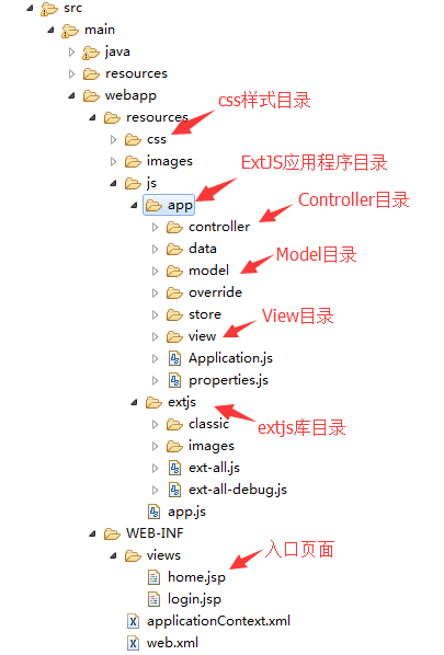 项目目录结构图