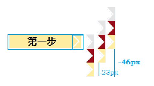 步骤条的实现原理及aliceui中步骤条step的应用