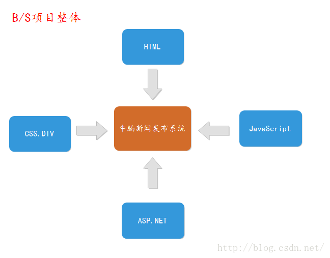 【2014-2015】是什么让我遇见了你们